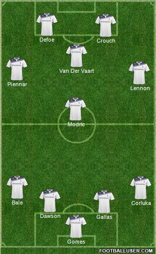 Tottenham Hotspur Formation 2011