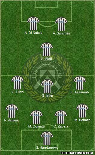 Udinese Formation 2011
