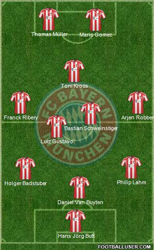 FC Bayern München Formation 2011