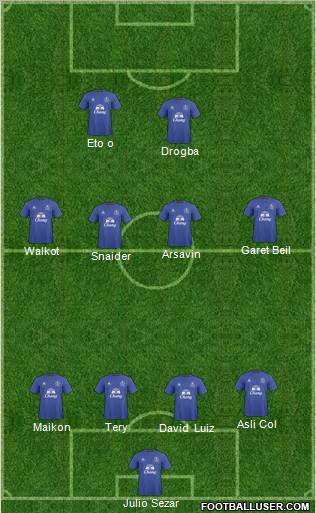 Everton Formation 2011