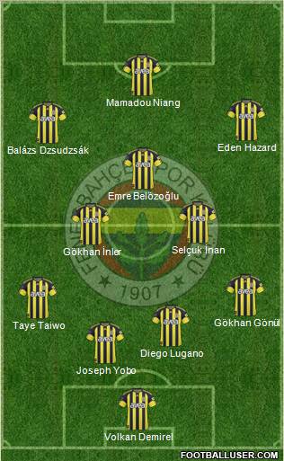 Fenerbahçe SK Formation 2011