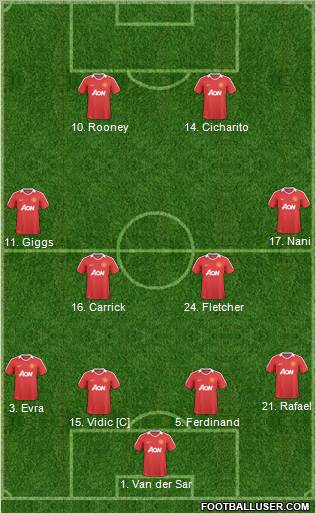 Manchester United Formation 2011