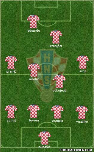 Croatia football formation