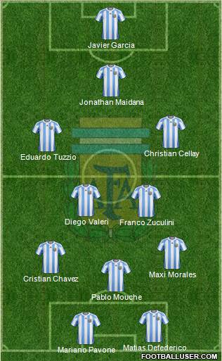 Argentina Formation 2011