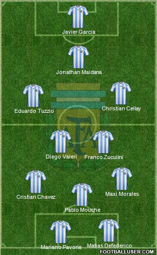 Argentina 3-4-3 football formation