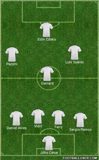 Fifa Team Formation 2011