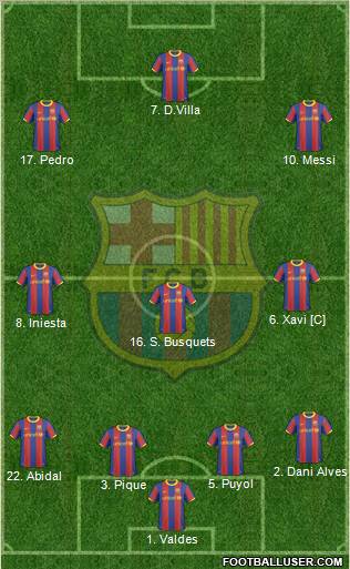 F.C. Barcelona Formation 2011