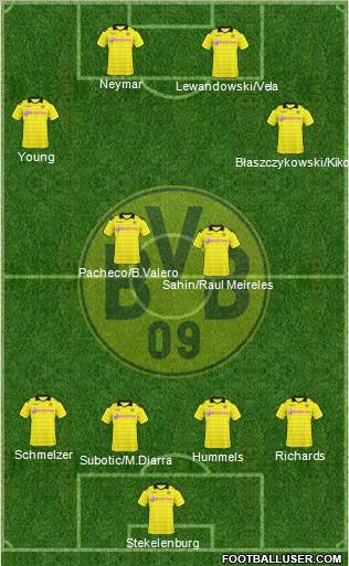 Borussia Dortmund Formation 2011