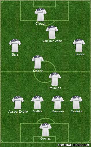Tottenham Hotspur Formation 2011