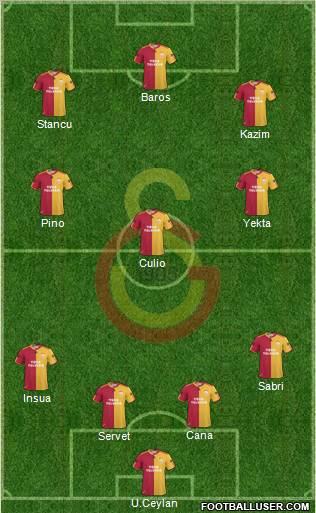 Galatasaray SK Formation 2011