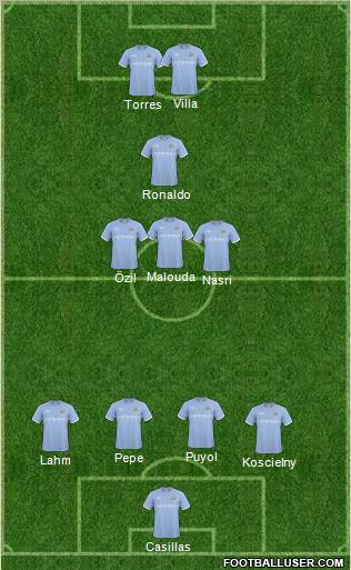 Manchester City Formation 2011
