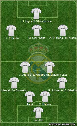 Real Madrid C.F. Formation 2011