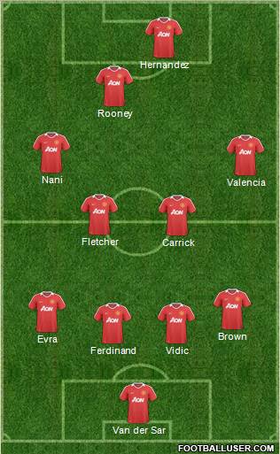 Manchester United Formation 2011