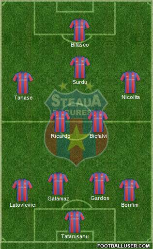 FC Steaua Bucharest football formation