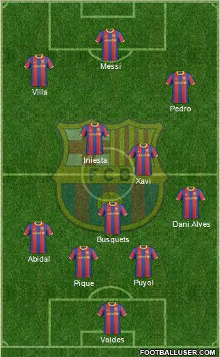 F.C. Barcelona Formation 2011