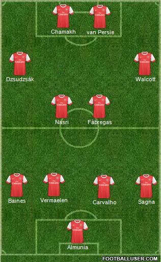 Arsenal Formation 2011