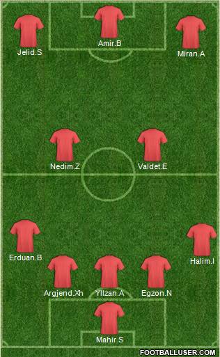 Fifa Team Formation 2011