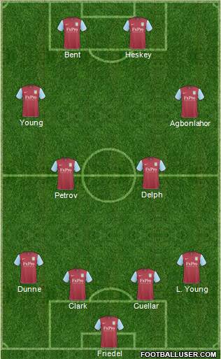 Aston Villa Formation 2011