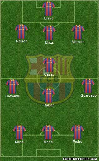 F.C. Barcelona Formation 2011