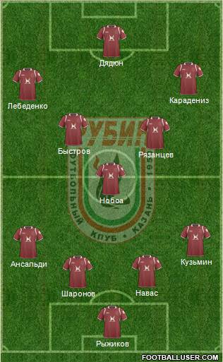 Rubin Kazan Formation 2011