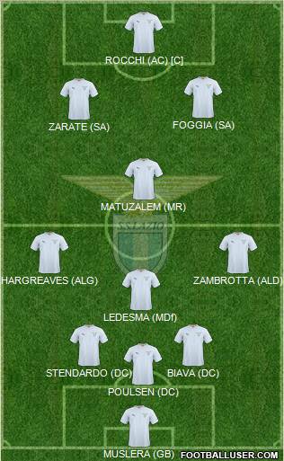 S.S. Lazio Formation 2011