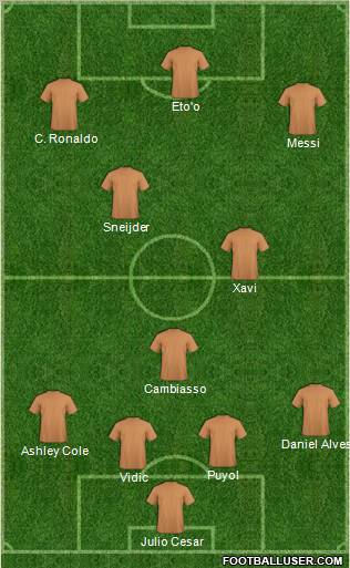 Dream Team Formation 2011