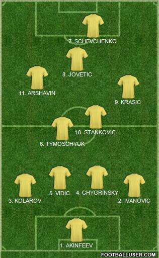 Dream Team Formation 2011