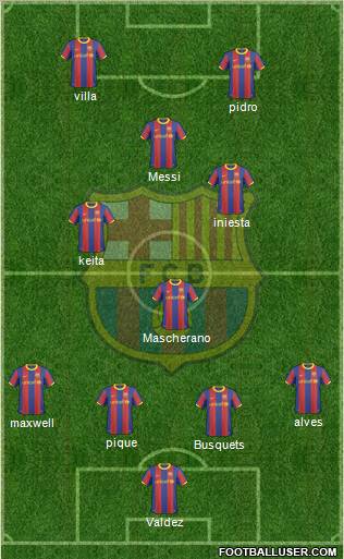 F.C. Barcelona Formation 2011