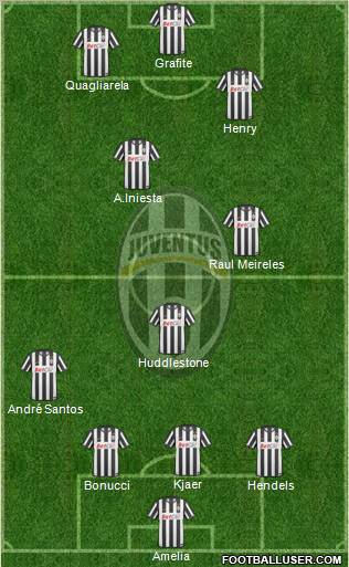 Juventus Formation 2011