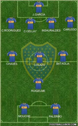 Boca Juniors Formation 2011