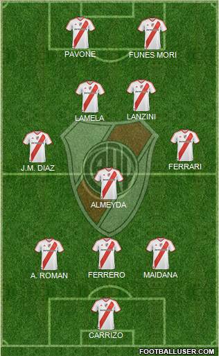 River Plate Formation 2011