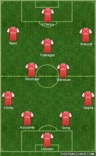 Arsenal Formation 2011