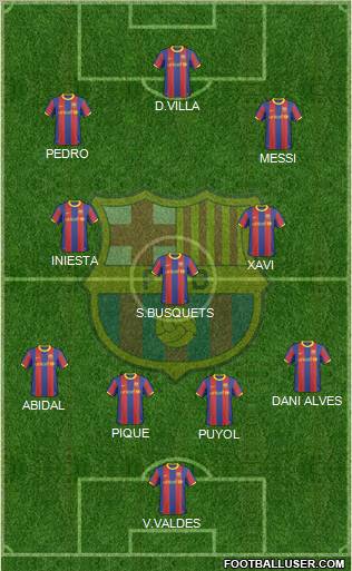 F.C. Barcelona Formation 2011
