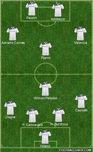 Tottenham Hotspur Formation 2011
