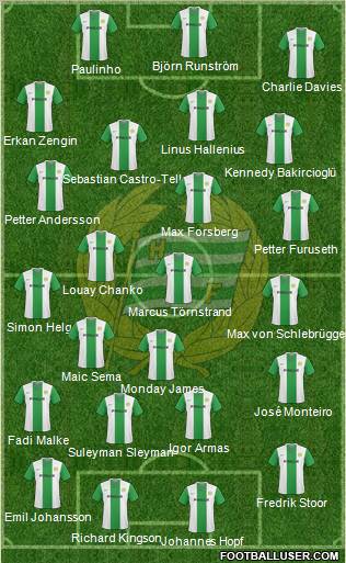 Hammarby IF football formation