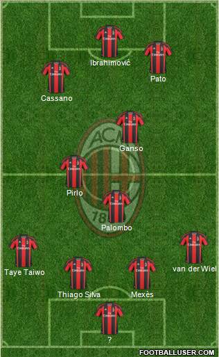 A.C. Milan Formation 2011