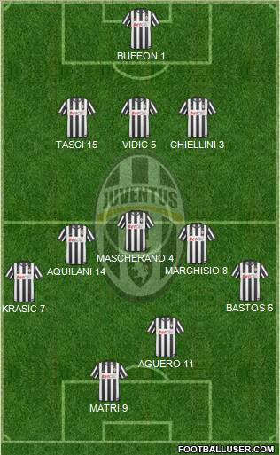 Juventus Formation 2011