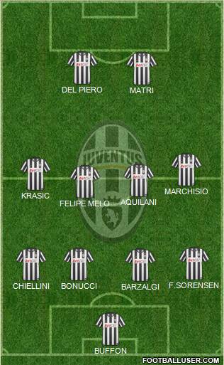 Juventus Formation 2011