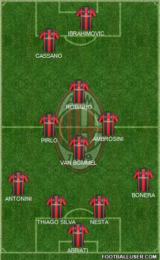 A.C. Milan Formation 2011