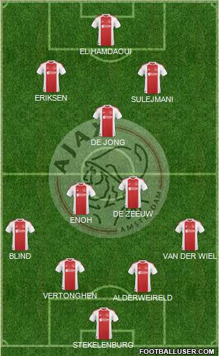 AFC Ajax Formation 2011