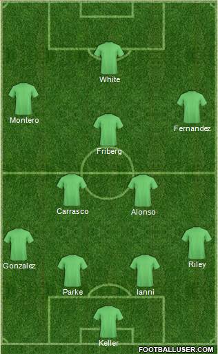 Seattle Sounders Formation 2011