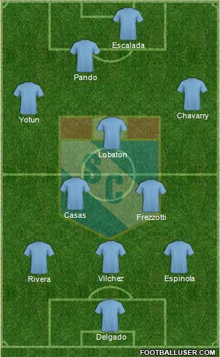 C Sporting Cristal S.A. football formation