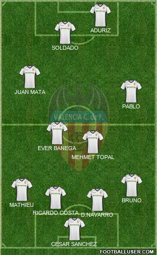 Valencia C.F., S.A.D. Formation 2011