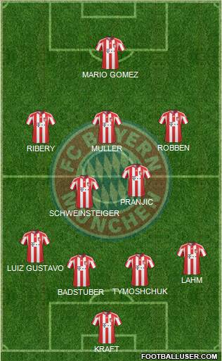 FC Bayern München Formation 2011