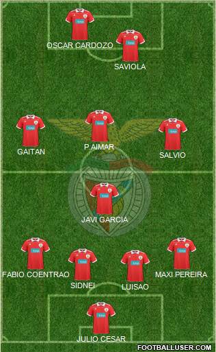 Sport Lisboa e Benfica - SAD Formation 2011