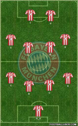FC Bayern München Formation 2011