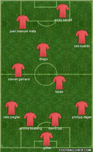 Europa League Team Formation 2011