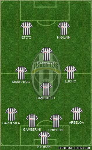 Juventus Formation 2011