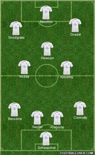 Leeds United Formation 2011
