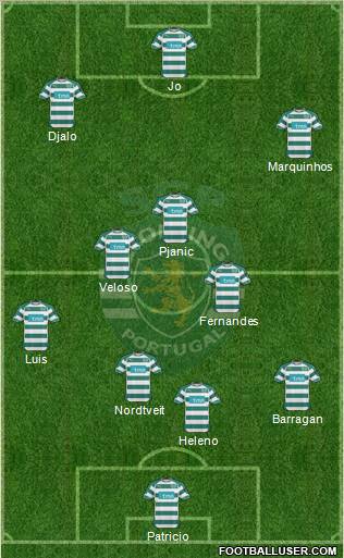 Sporting Clube de Portugal - SAD 4-3-3 football formation